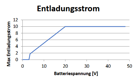 batterytesterAT Kapazitätsprüfer Batterien